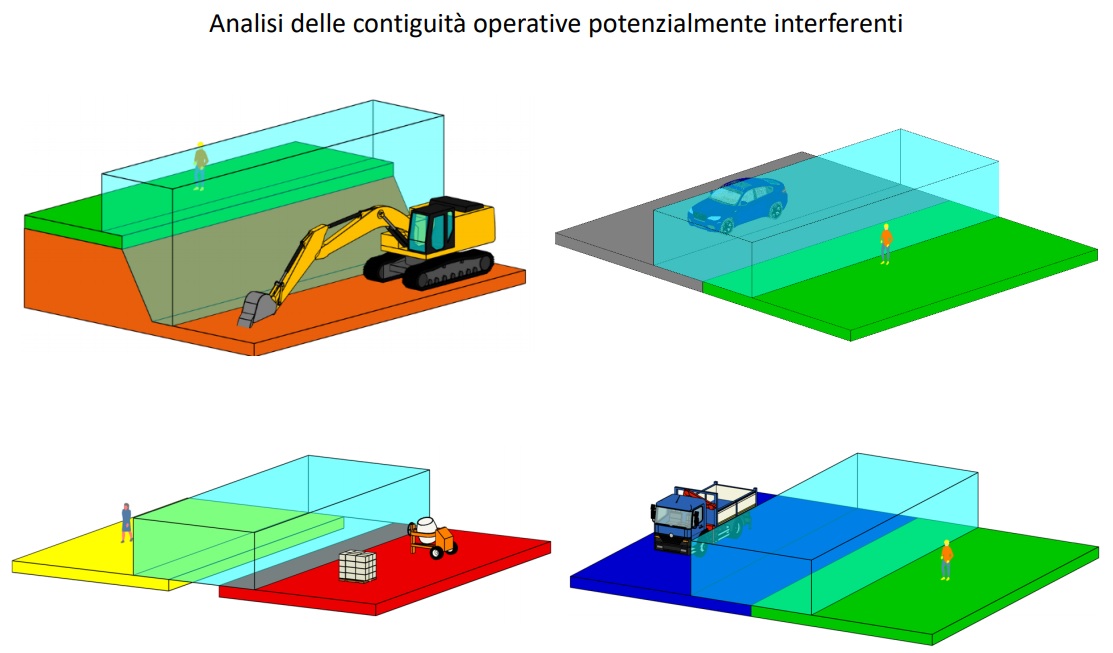 Modello ergotecnico e CoSim_2 Modello ergotecnico e CoSim_2